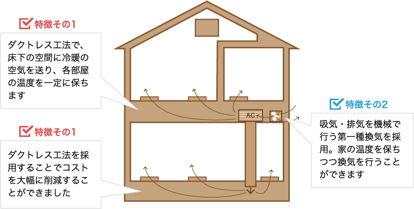 加藤建築がご提供する全館空調の家